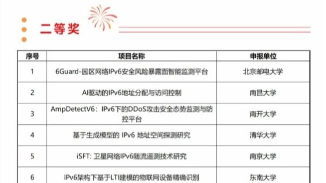 我中心教师荣获第三届IPv6技术应用创新大赛二等奖